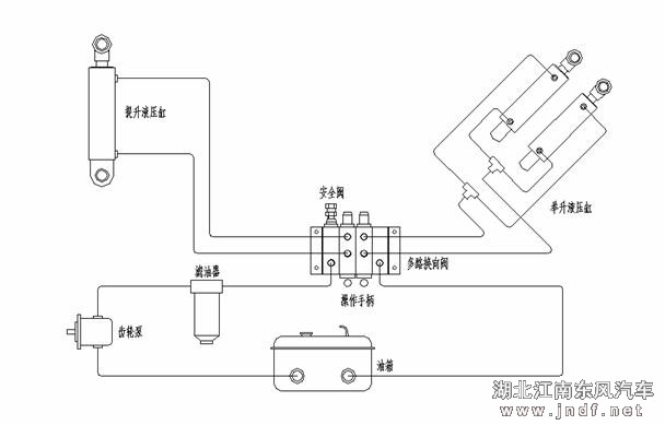 挂桶垃圾车液压系统