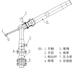 消防炮结构图