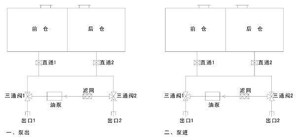 双仓加油车操作说明书