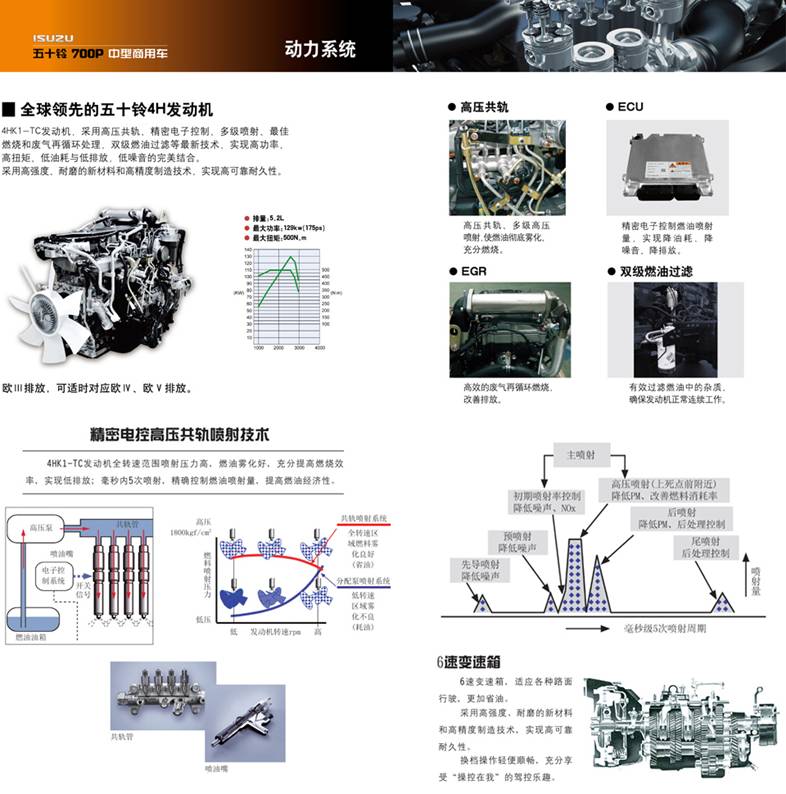 五十铃4H发动机介绍