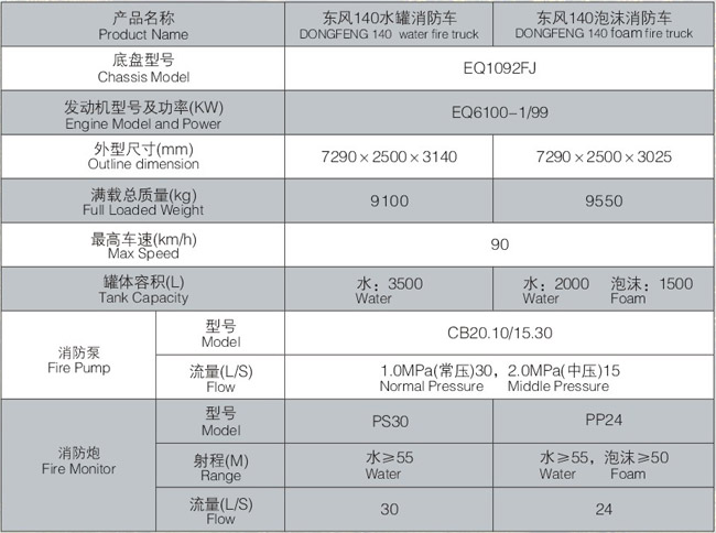 东风尖头140消防车配置表