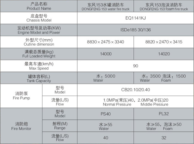 东风153水罐泡沫消防车参数配置表