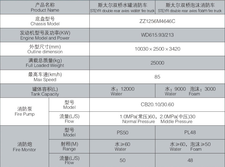 斯太尔双桥水罐泡沫消防车配置表
