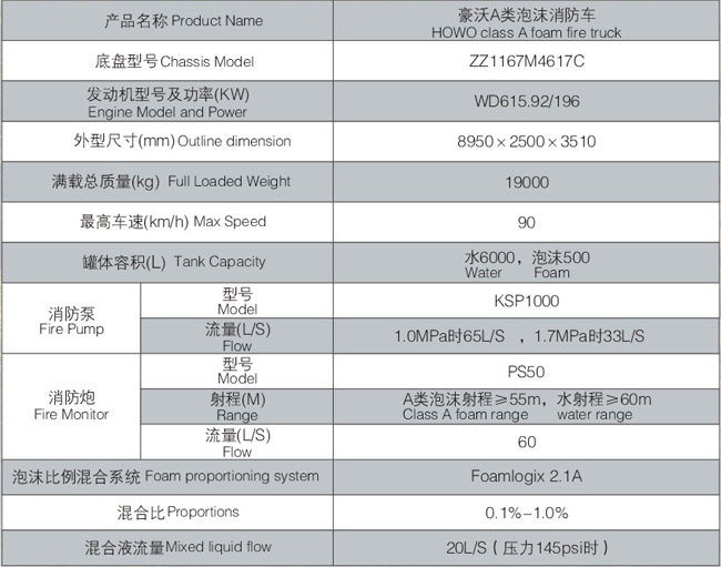 豪沃A类泡沫消防车配置表
